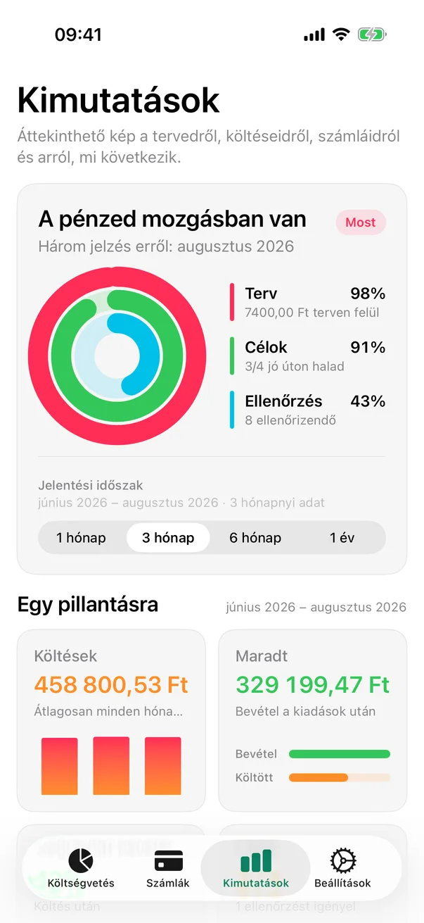 A Pigget kimutatásainak áttekintése